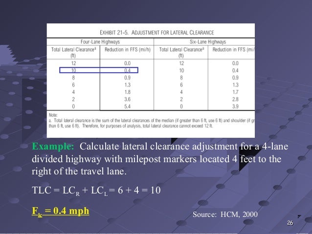 Hcm 2000 Pdf